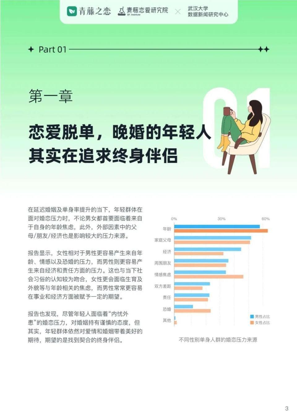 年轻人婚恋压力报告：恋爱可以，但不一定结婚？