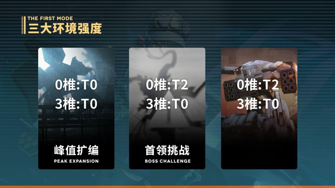 【可露凯】全方面一图流详细攻略