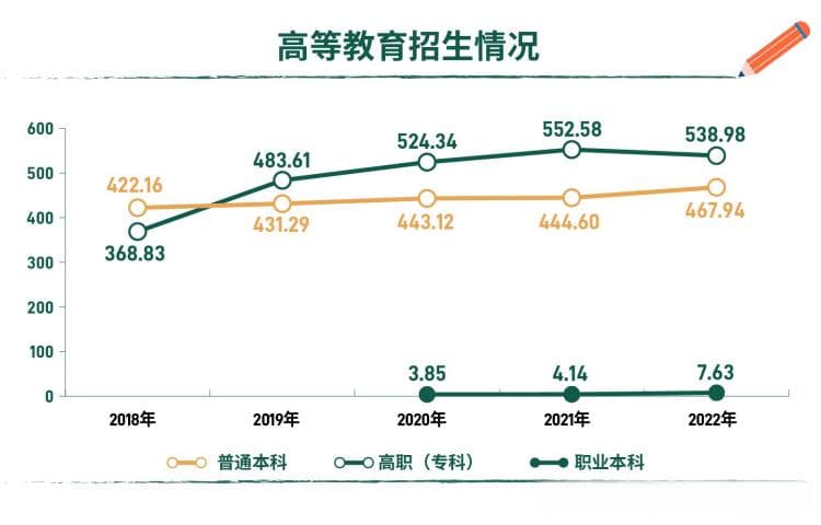 教育市场创新趋势报告｜成人和职业教育：寻路新就业周期