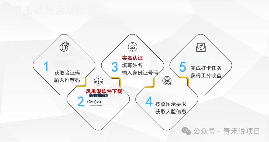揭秘新型零创平台：模式存疑，涉嫌传销？