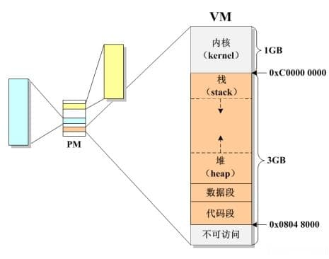 C语言内存管理深度解析：从基础概念到实战应用