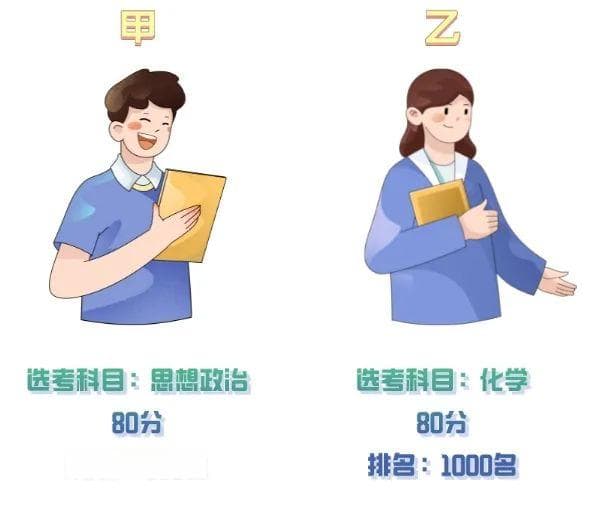 2024高考：再选科目&等级赋分热点问答
