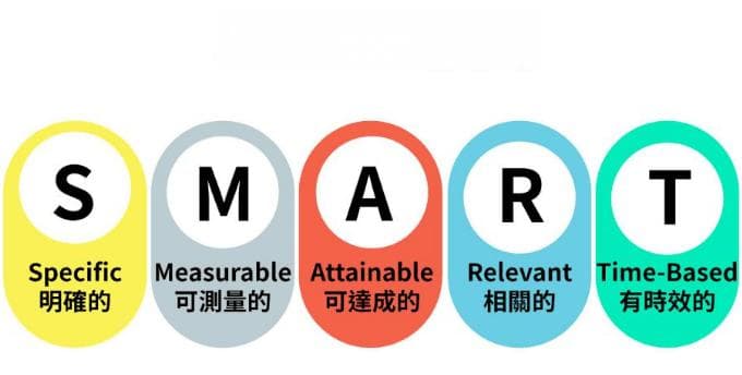 SMART原则：优化日常目标设定，提升生活效率