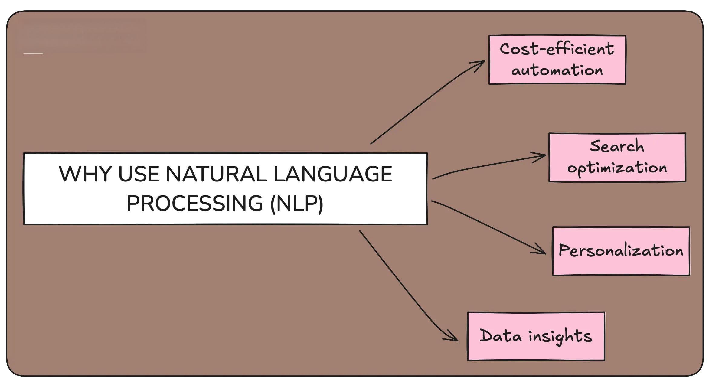 什么是人工智能中的自然语言处理（NLP）？