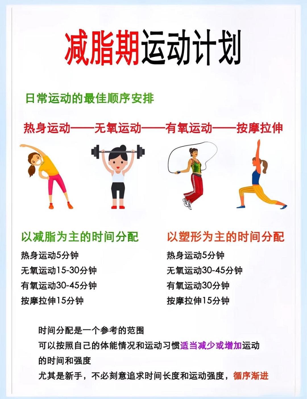 打破运动误区：有氧与力量训练的减脂密码