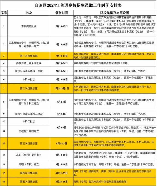 29省已公布！2024年全国各省高考录取时间汇总！