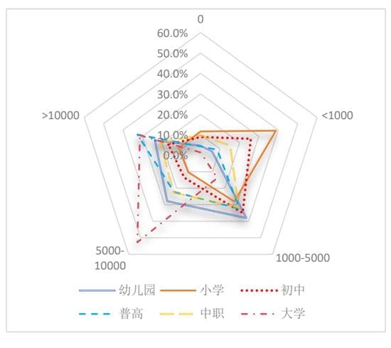 23.3万元，2.4%GDP：中国家庭教育支出全景调查