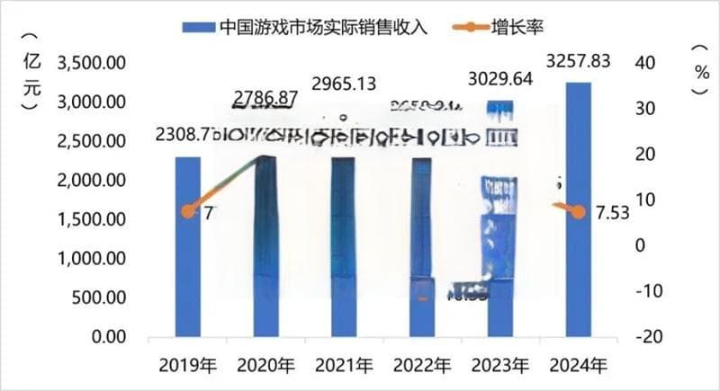 国产单机游戏的崛起之路 机遇与挑战并存