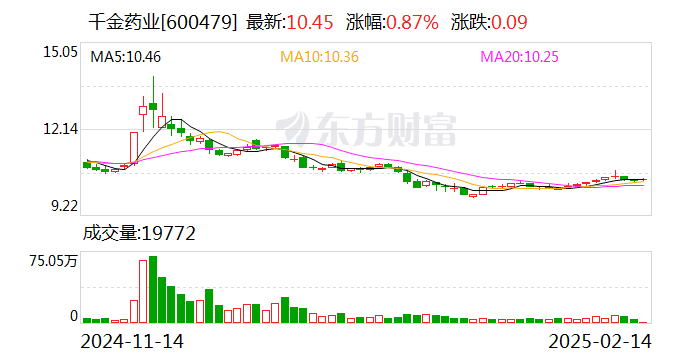 6.23亿收购两子公司股权，千金药业低价增发遭质疑