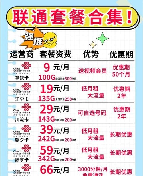办理联通卡套餐违约金是多少？
