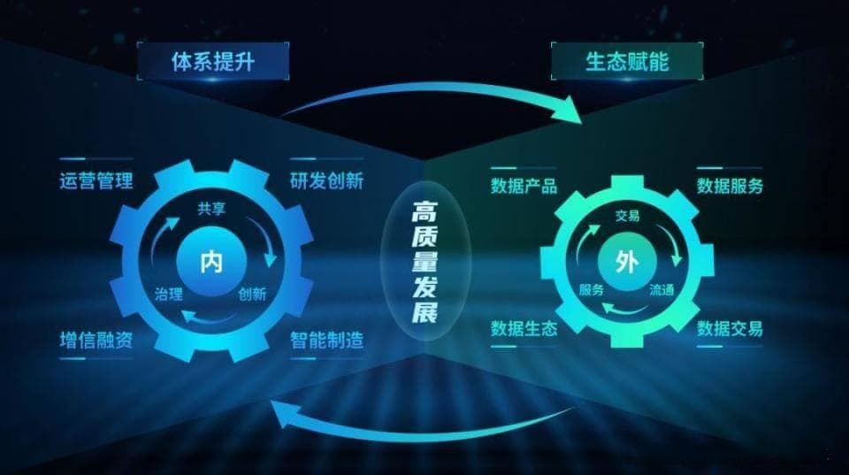 数字化转型推动行业升级：智能化与自动化如何改变制造业？