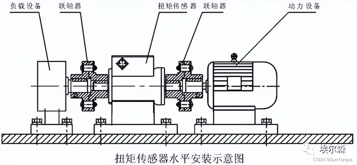 装配扭矩的检测方法