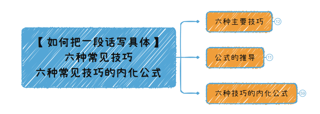 写作技巧：六种将段落写具体的实用方法