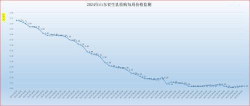 2024年四季度畜禽养殖成本收益测算