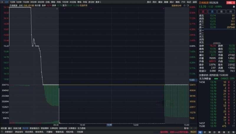 集合竞价技巧：助你优化投资策略