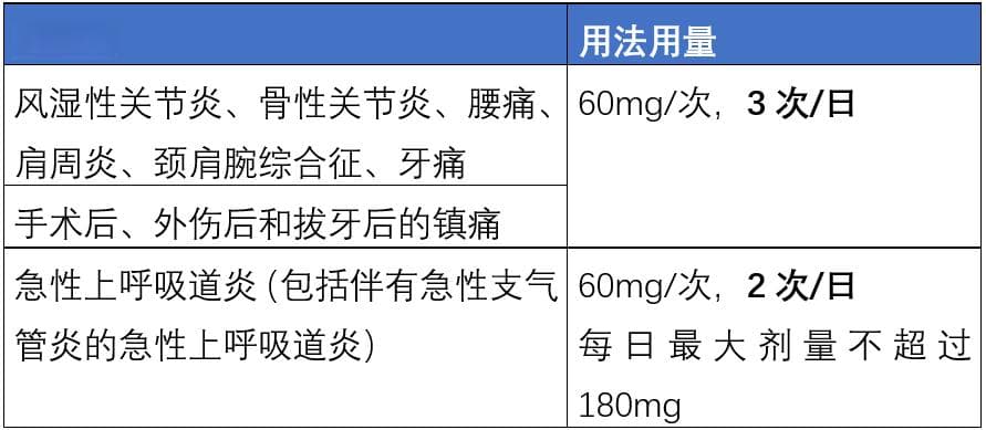另一个重要的解热镇痛药，洛索洛芬！