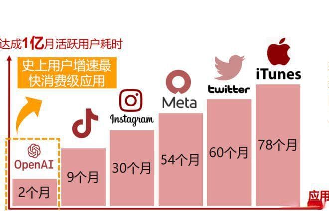2025年伊始：回顾 ChatGPT 引发的 AI 变革以及未来展望