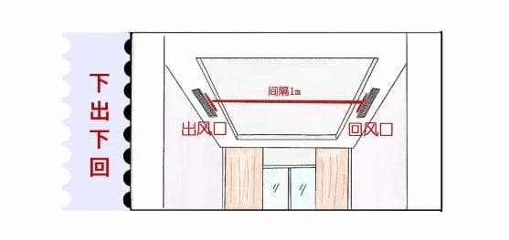 中央空调出回风口布局方式解析：下出下回、侧出侧回与侧出下回的全面探讨