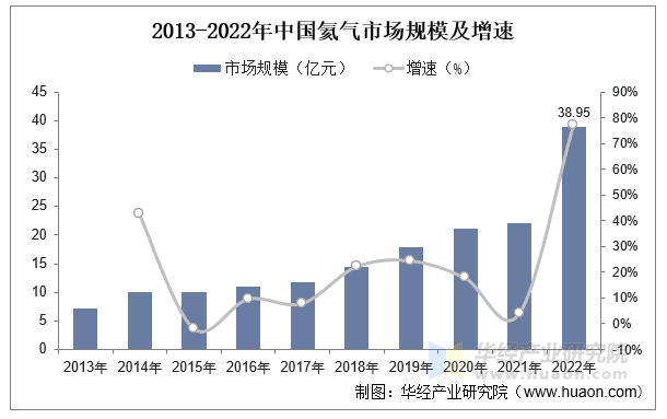 2025年中国氦气行业市场规模、产业链及竞争格局