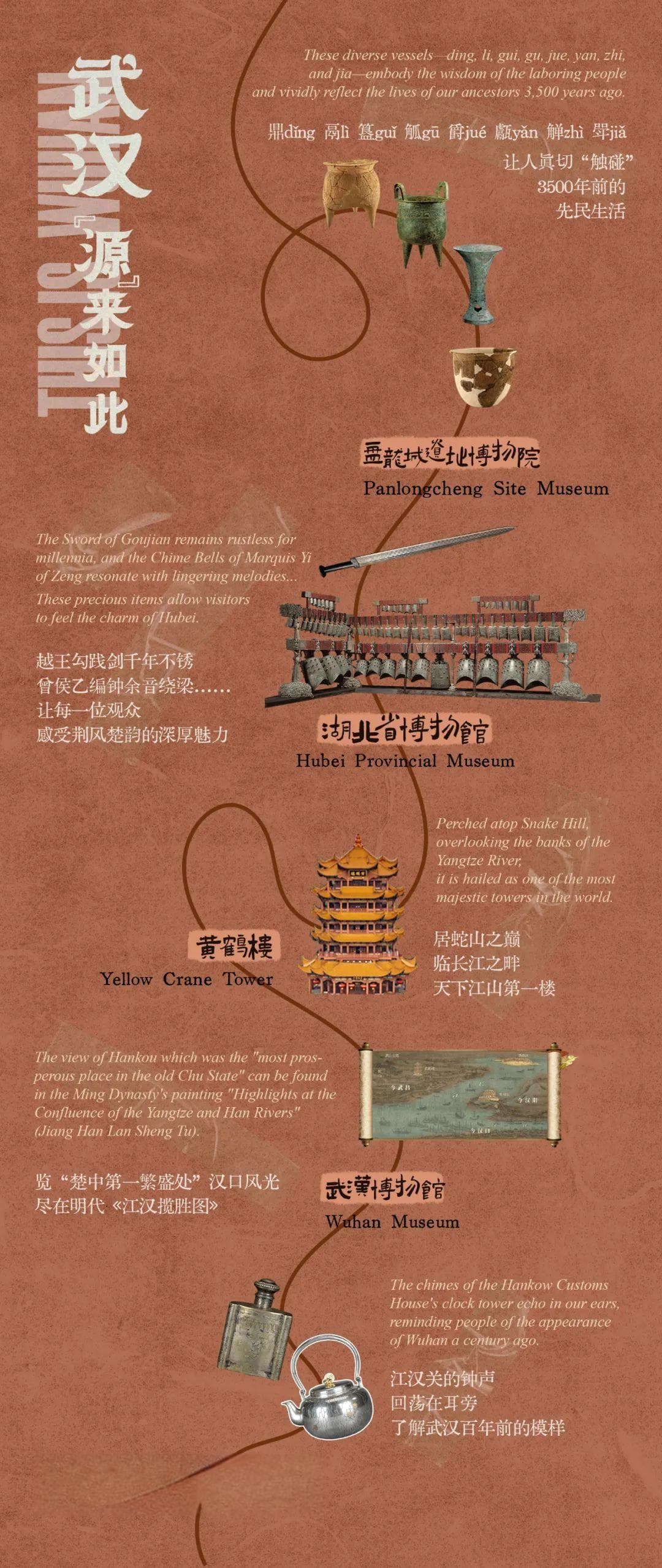 武汉，源来如此