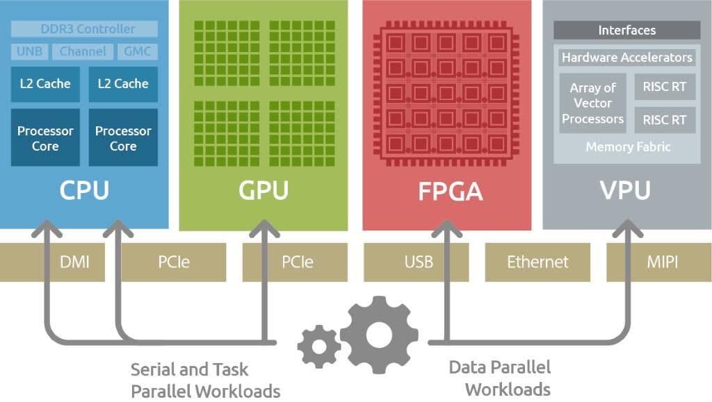PCIe 6.0技术特性与PCB板材选型解析
