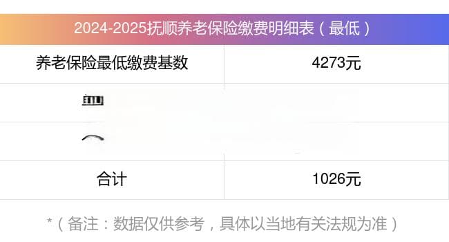 抚顺个人养老保险缴费标准2024-2025 养老保险每个月要交多少钱？