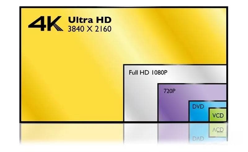 播放4K视频到底需要多少带宽？