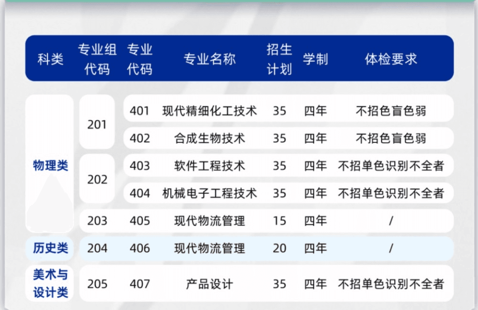 18所新设职业本科高校，首批都招什么专业？