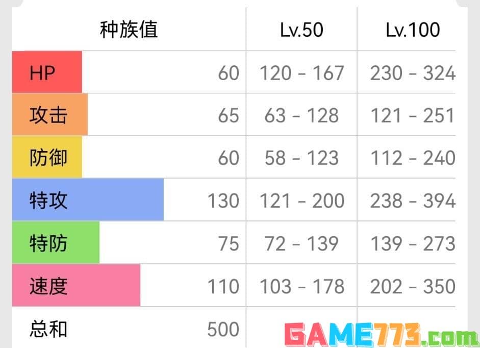 宝可梦耿鬼培养攻略：努力值分配与配招详解