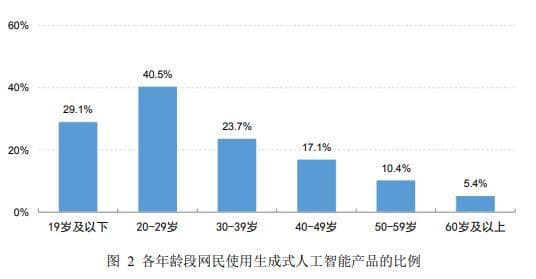每6个中国人就有1个用AI！CNNIC最新报告：智能体已成主流应用形态
