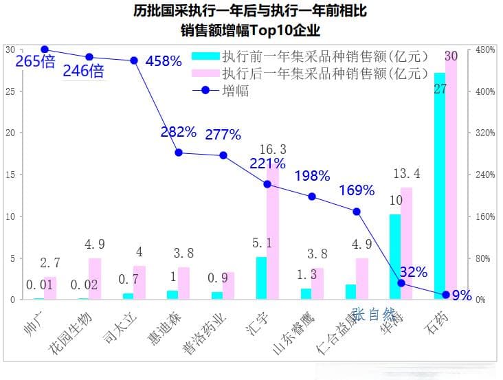 集采医药行业影响，深度分析
