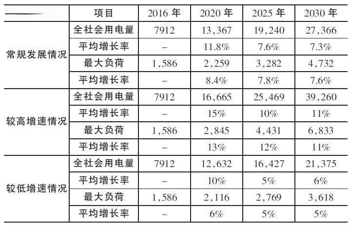 肯尼亚电力市场现状及规划