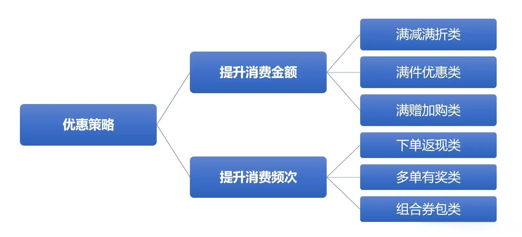 私域转化的真谛：如何让流量变成你的摇钱树？