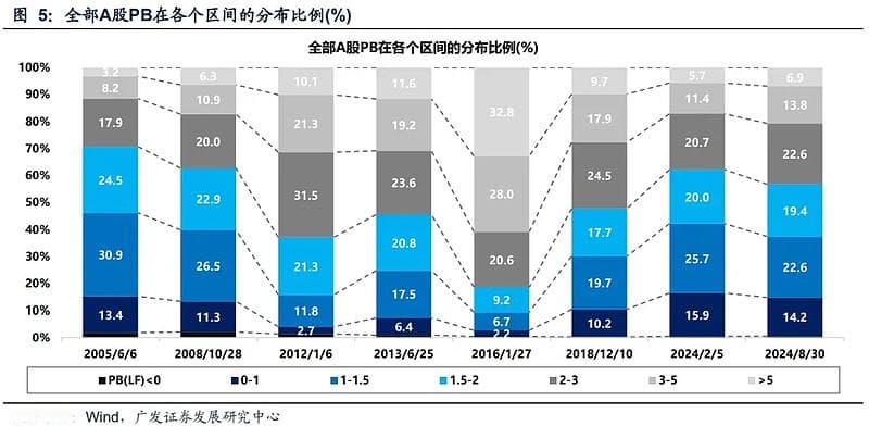 PB-ROE投资方法论：理论、策略与海外经验