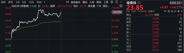 半导体大爆发！最新报告出炉