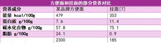 这些家长以为的“垃圾食品” 吃对了也可以很健康