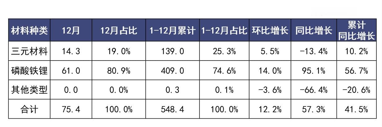 磷酸铁锂：推动新能源汽车革命的关键力量之一