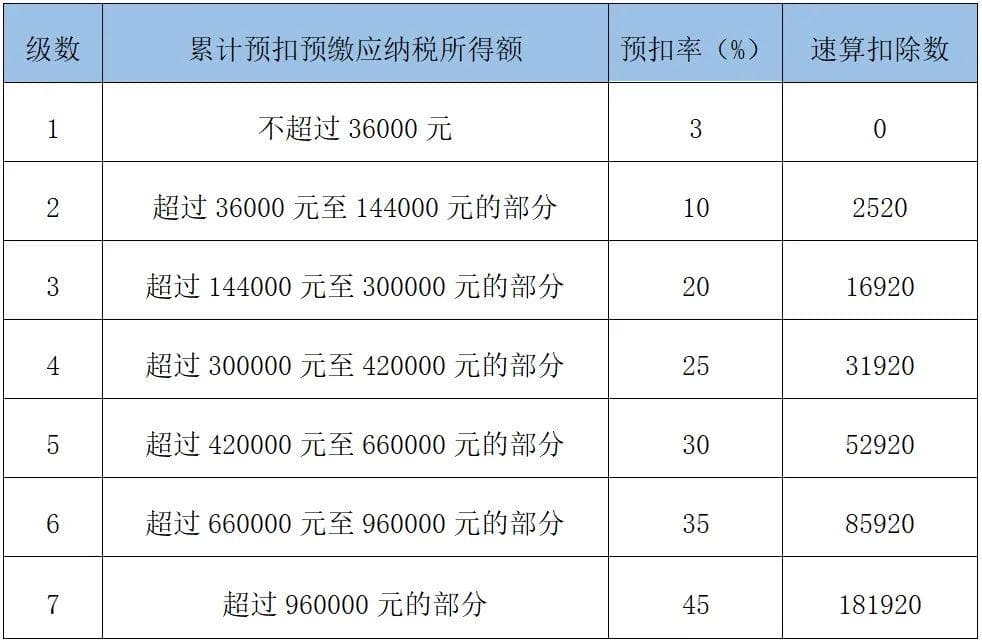 大学生实习收入需要缴纳个人所得税吗？