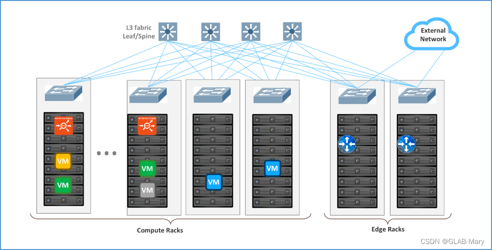 VLAN 与 VXLAN：一个字母之差，到底两者有什么区别？