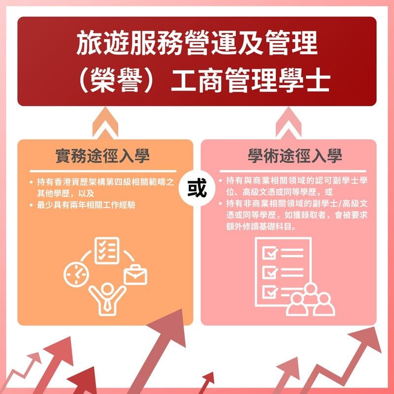 香港理工大学旅游服务运营管理工商管理学士课程详解
