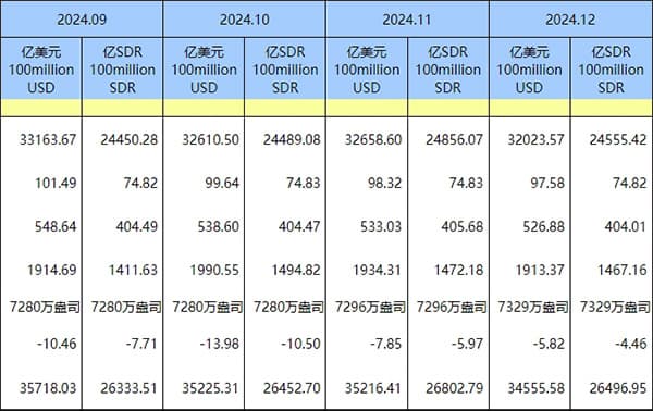 央行连续五个月扩大黄金储备