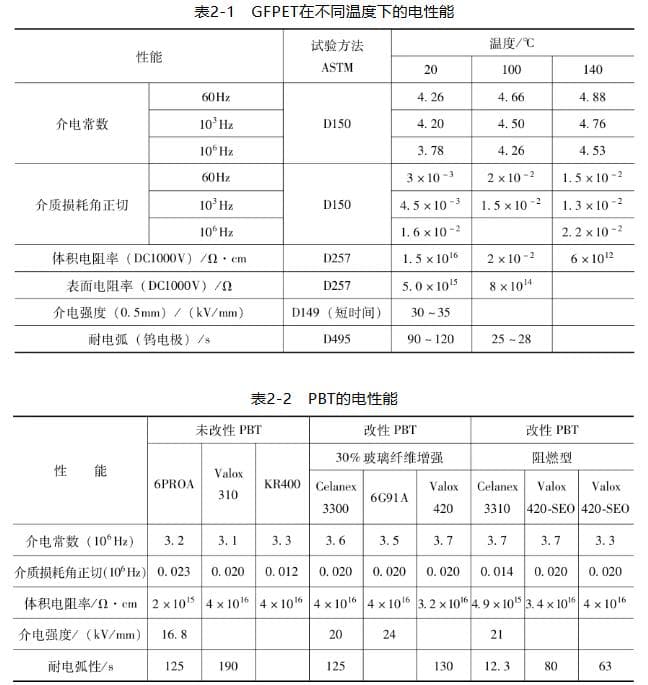 一文了解：绝缘工程塑料在电子电气行业的应用