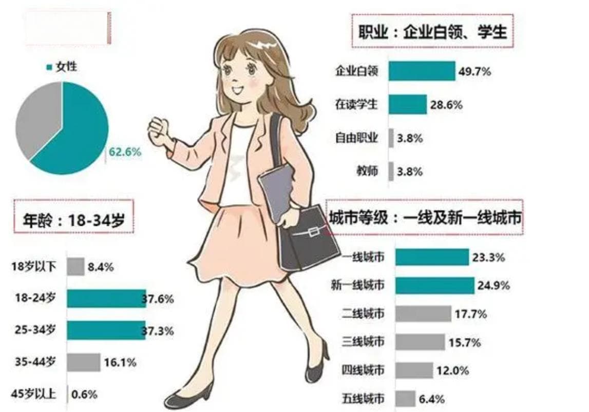 怎么用AI做电商消费者画像？如何通过消费者画像实现精细化运营？