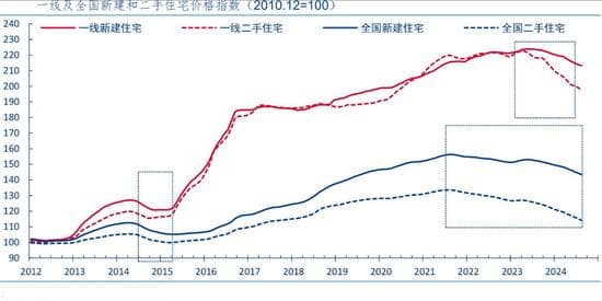 存量房贷利率又要降了 每年将减少家庭利息支出1500亿！一文看懂市场影响