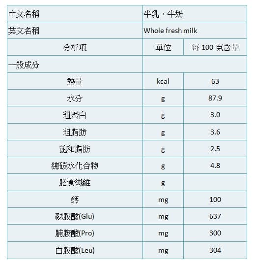 咖啡的最佳伴侣：牛奶、豆浆还是燕麦奶？
