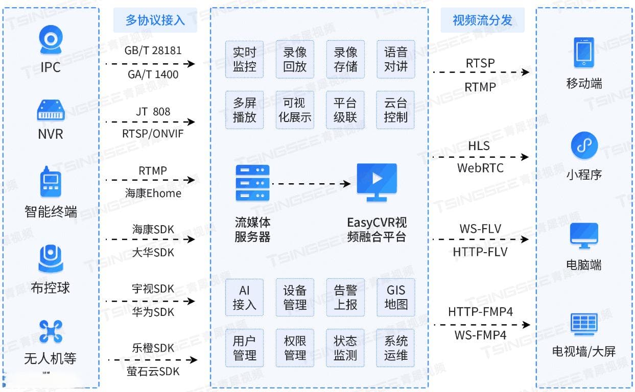视频监控系统中的分辨率、帧率和码流详解