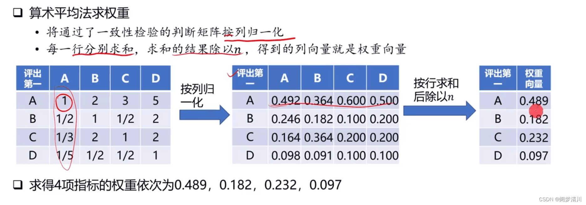 数学建模--层次分析法~~深入解读