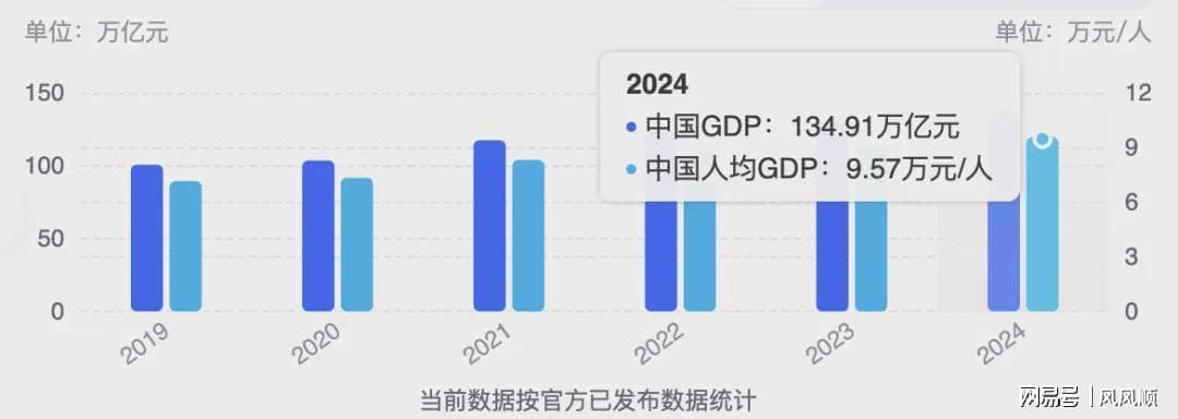 十年苦等，GDP涨70%，科技股要接管A股，点燃A股新周期