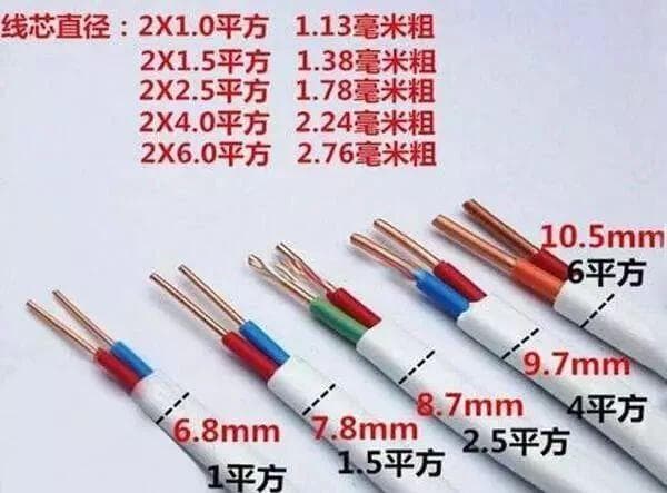 电线平方数怎么计算？一文详解电线规格与电流换算关系