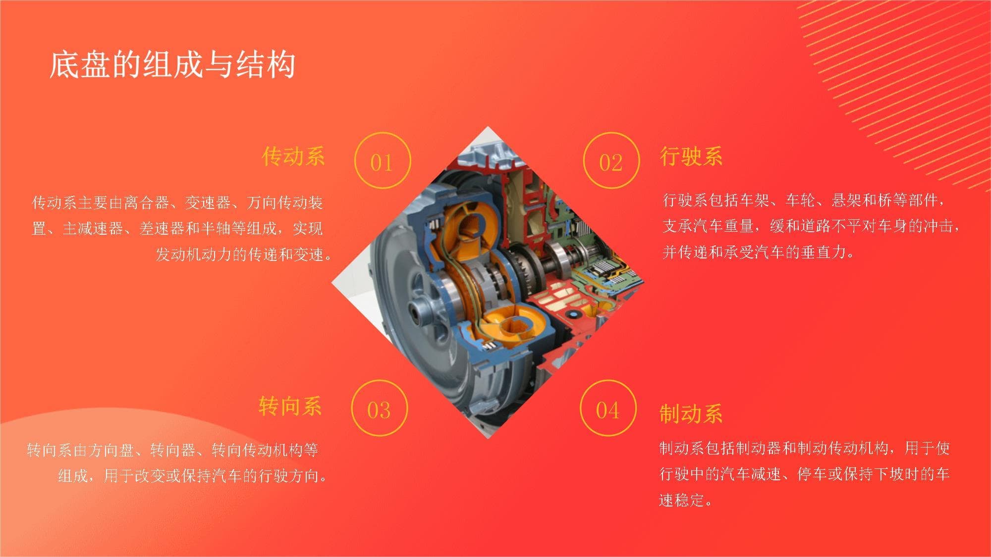 汽车底盘知识详解